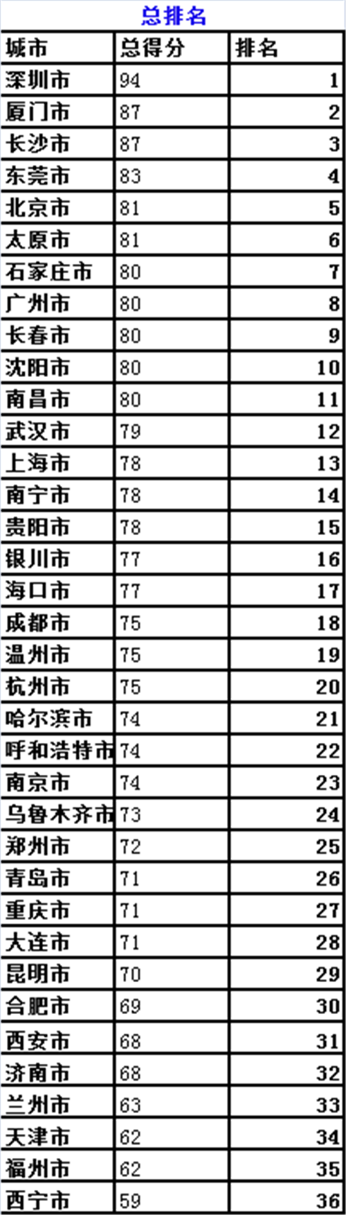 2016年中國城市便利店指數