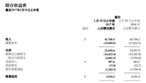 截至2月28日財(cái)年內(nèi)百麗國際的主要業(yè)績數(shù)據(jù)