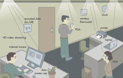 網絡信號接入LED燈珠，無需WiFi就能上網