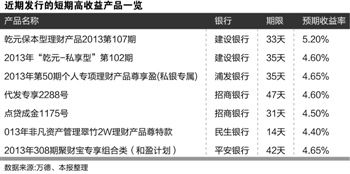 銀行頻發短期高收益理財產品