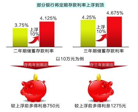 央行逆回購放量緩解資金壓力 有理財產品收益率破7% 商報圖形 徐僑唯 制