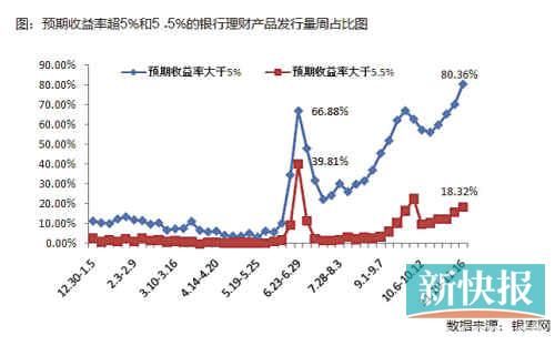 國(guó)有銀行加入攬儲(chǔ)大戰(zhàn)，目前可以先買1個(gè)月左右期限產(chǎn)品