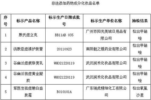 保健品、化妝品含違禁成分被查 或危及壓升、肝功能