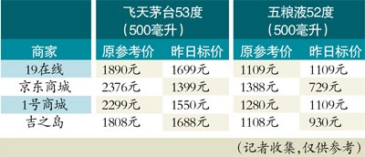 供貨商不同 茅臺差價居然達20%