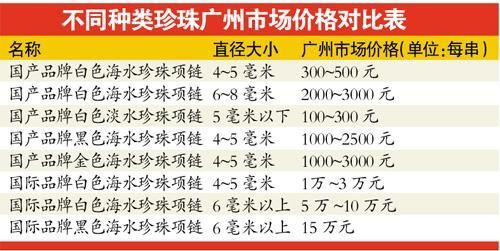 5萬元洋珍珠成本不及5千比同規格國貨貴數十倍