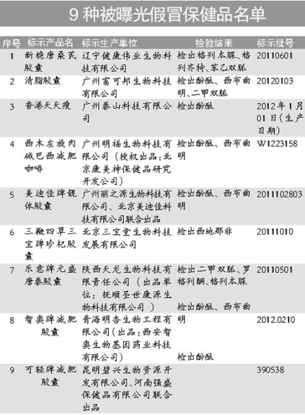 9種假冒保健食品遭曝光 違禁藥西布曲明重出江湖