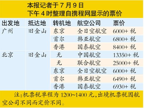 國內航空公司被指有限壟斷 推高國際航班票價