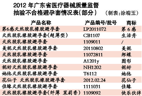 數(shù)據(jù)圖表。