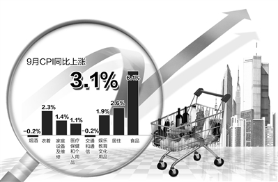 國家統計局14日公布的相關數據顯示，CPI自2月份以來首次突破3%。