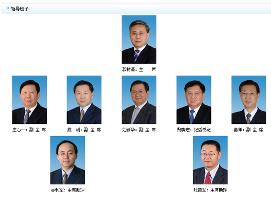 證監會高層分工調整落定 職務調整出乎預期