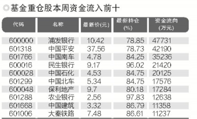 創業板拖累 主力資金一周凈流出306.08億元