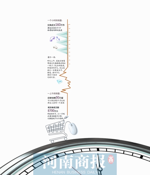 13個小時成交191億元，刷新去年全天紀錄