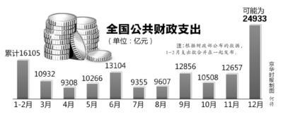 全國公共財政支出