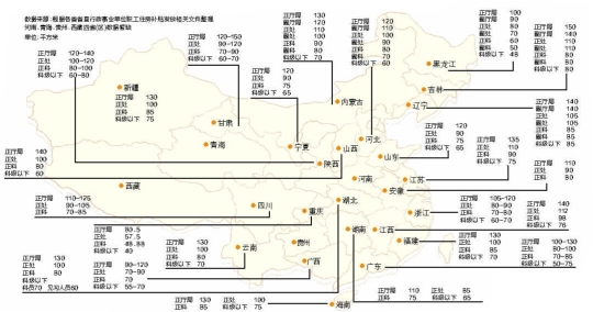 各地公務員購房補貼面積。