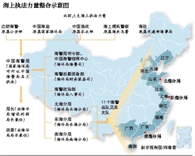 海上執法力量整合示意圖