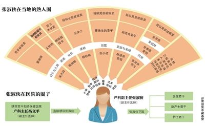 張淑俠在當地的熟人圈