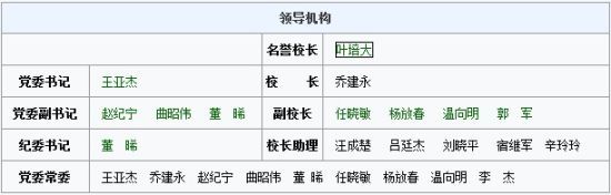 北京郵電大學主頁中領導機構一欄中校長已經更新為喬建永