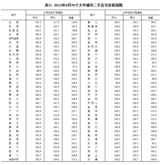 圖片來源：國家統計局網站