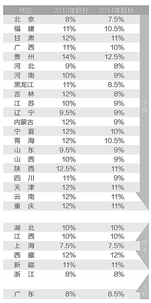 制圖：張芳曼