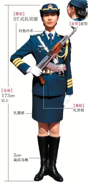 　三軍儀仗隊女兵