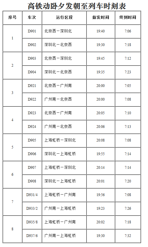 列車時刻表