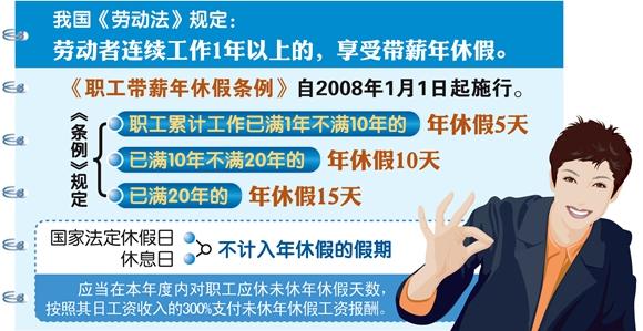 官方五提帶薪休假 鼓勵“周五下午+周末”