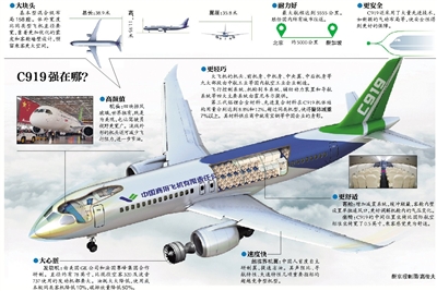 國產大飛機