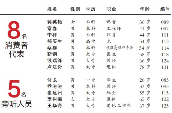 鄭州13名消費者獲地鐵聽證會入場券 年齡最大78歲