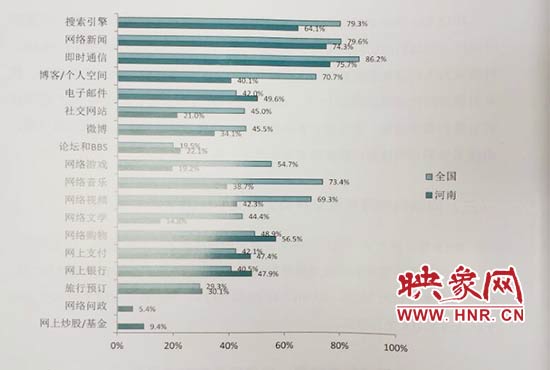 河南網(wǎng)民達(dá)5803萬(wàn)人居全國(guó)第五 超八成網(wǎng)民用手機(jī)上網(wǎng)