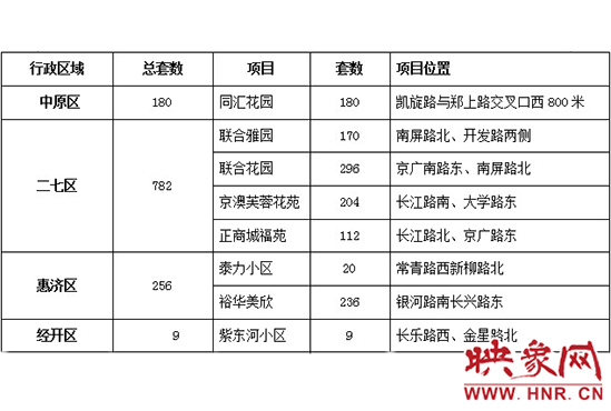 此次公共租賃住房輪候供應(yīng)的17個(gè)項(xiàng)目2517套住房信息。