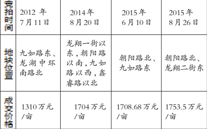 近年來龍湖核心區域府附近地王