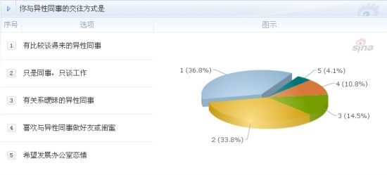 與異性同事的交往方式