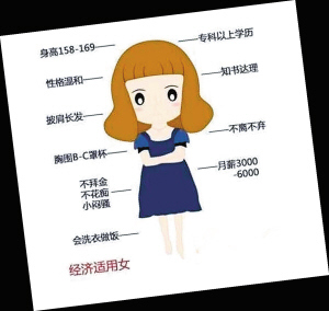 熱議經(jīng)濟適用女最新標準