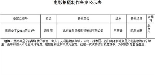 疑似《泰囧》續集立項劇情曝光