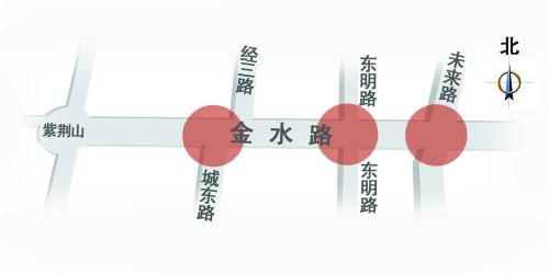 為解決擁堵 經三路東明路未來路將下穿金水路