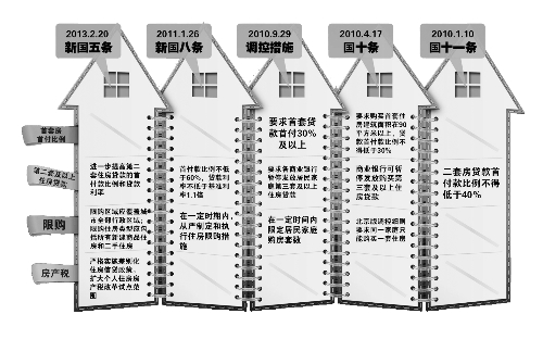 中國政府網昨天發布的《國務院辦公廳關于繼續做好房地產市場調控工作的通知》（即“新國五條”全文，以下簡