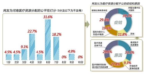 大醫院一“床”難求：打了3天地鋪也沒排上床位