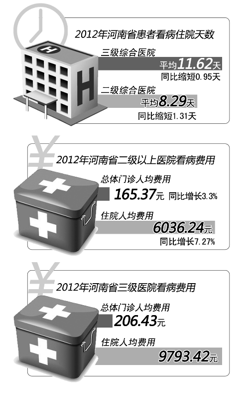 先看病后付費有望在二級以上醫院鋪開