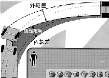 大型車輛視覺有盲區