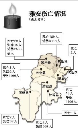 截至昨日蘆山地震共造成196人遇難，21人失蹤，13484人受傷，200余萬人受災(zāi)。