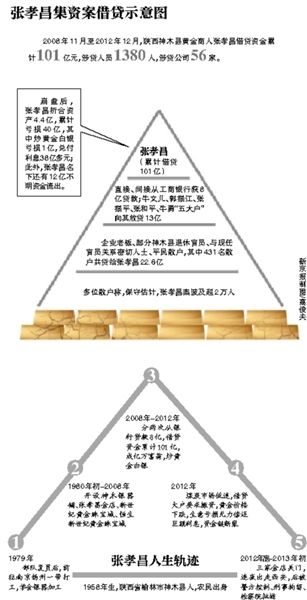 部分散戶簽名按指紋統(tǒng)計受損數(shù)額。