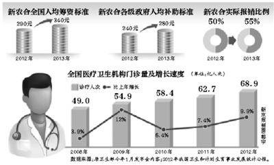 年內，部分試點省份的醫保患者，有望跨省就醫并享受即時結算，不用為醫藥費報銷往返奔波。