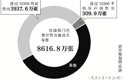 假身份證買火車票不可退換