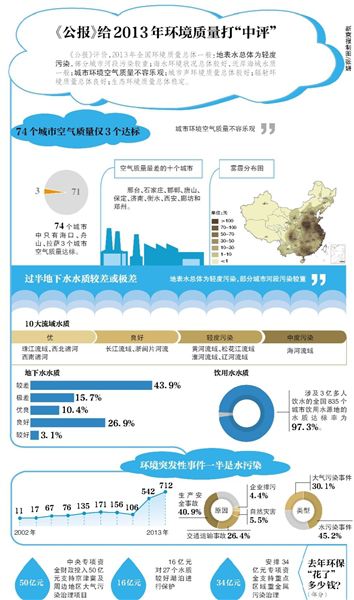 環保部昨日公布了《2013年中國環境狀況公報》（以下簡稱“公報”）。