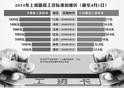 2014年上調最低工資標準的地區