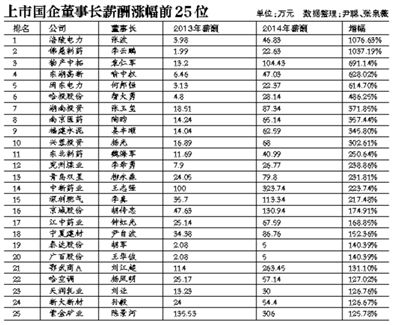 在新一輪國企改革中，高管的薪酬體制依舊會牽動公眾的情緒。