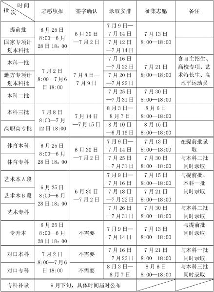 河南省2015年普通高招志愿填報及錄取時間安排