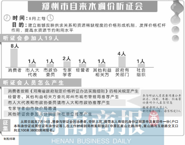 鄭州市自來水調價聽證會 制圖/鄭萌