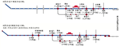 7條地鐵線分時甩站或停運 8月22日17時至23日0時：地鐵1號線大望路站列車甩站通過