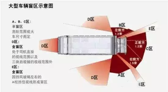 男子遭大貨車碾壓致死 監控還原其生前最后10秒